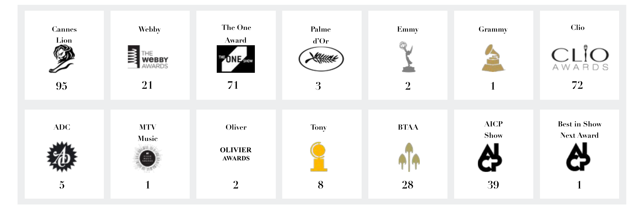 Here Be Dragons awards tally
