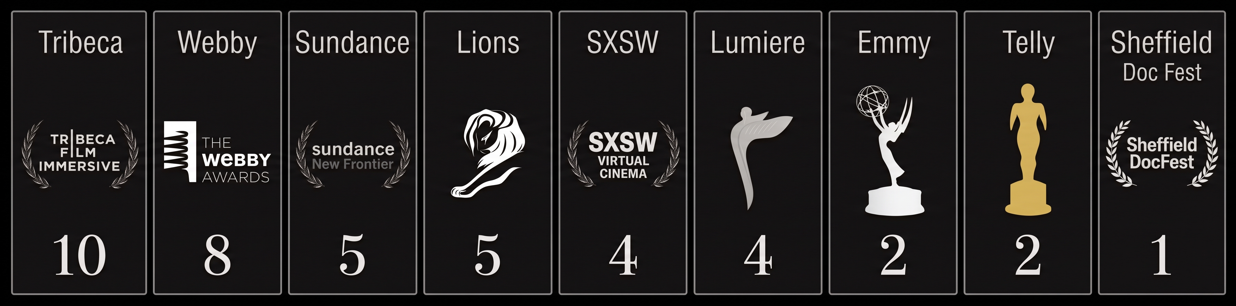 Here Be Dragons awards tally
